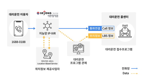 세종텔레콤 AI 대리운전 LBS모빌리티 서비스 출시