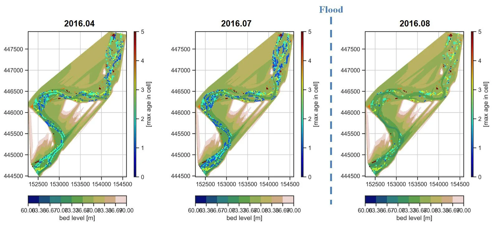 Predicting The Future Landscape Of A River
