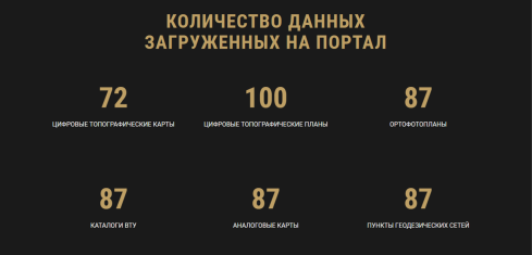 Geoportal of Kazakhstan