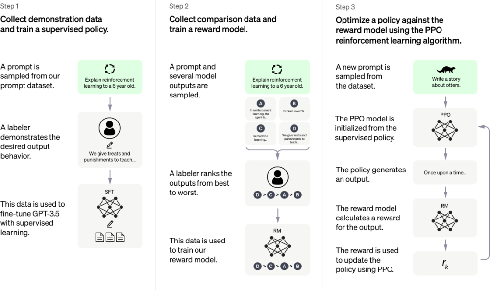 How does ChatGPT work?