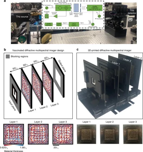 Diffractive Optical Network Enables Snapshot Multispectral Imaging
