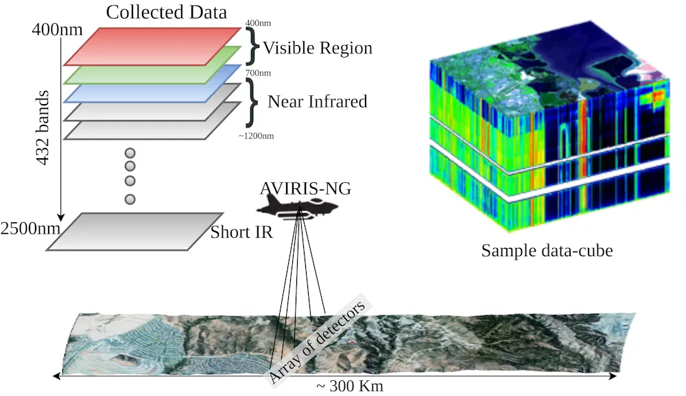 UCSB Research Team Develops Methane Detection Tool