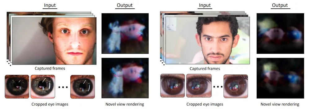 Rendering Three-dimensional Images From Eye Reflections With NeRF