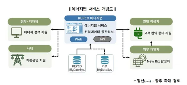 한전, '전력정보 에너지맵'구축…전력 사용량·재생에너지 현황 '한눈에'
