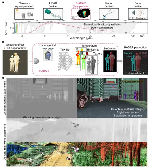 Driverless Cars Could Get AI-powered Heat Vision For Nighttime Driving
