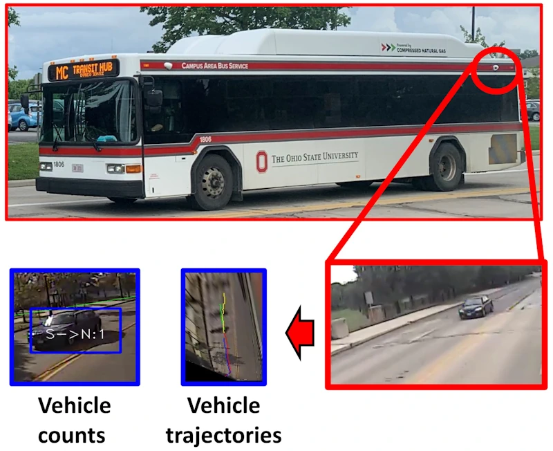 Using Cameras On Transit Buses To Monitor Traffic Conditions