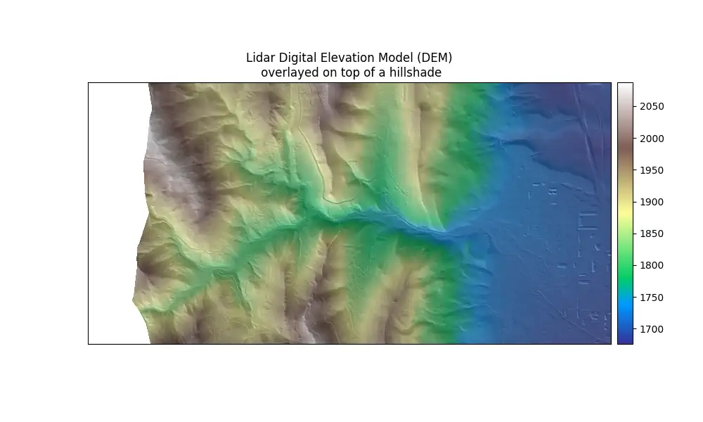 A map made with earthpy