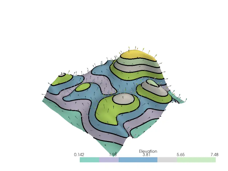 Creating contours with PyVista