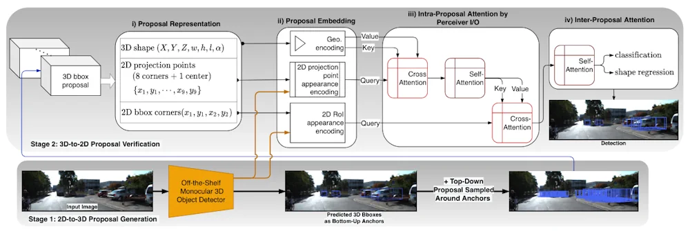 New AI Algorithm Transforms 2D Photos Into 3D Maps