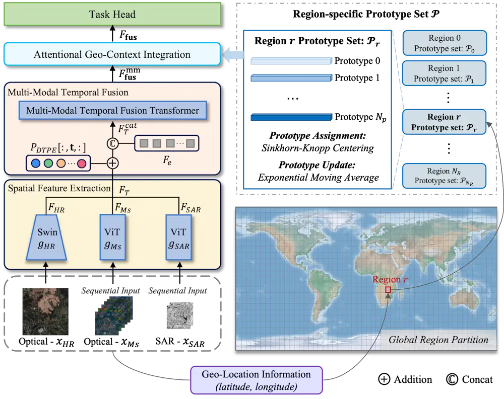Ant Group Launches Multimodal Remote Sensing Model “SkySense”
