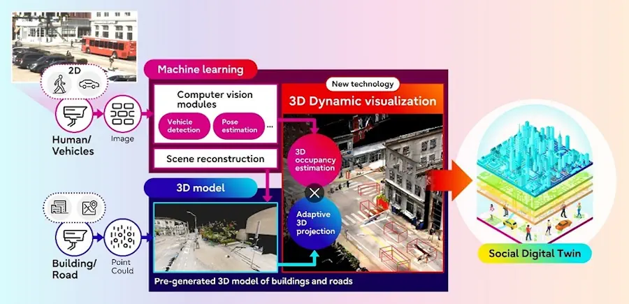 Fujitsu And Carnegie Mellon University Develop AI-Powered Social Digital Twin Technology With Traffic Data From Pittsburgh