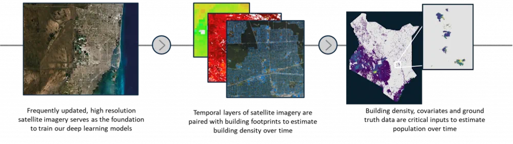 IHME, Microsoft, And Planet Collaborate To Map Climate-Vulnerable Populations In Unprecedented Detail