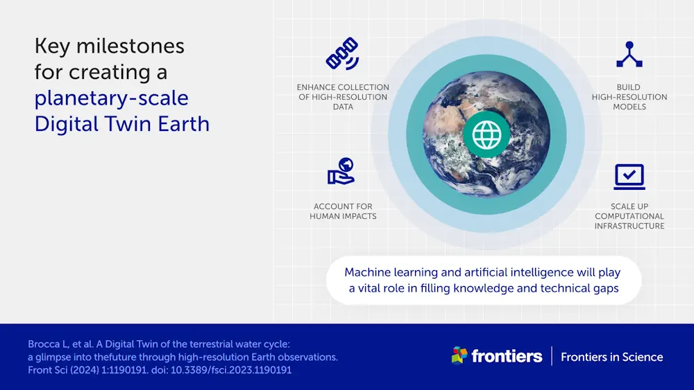 New 'Digital Twin' Earth Technology Could Help Predict Water-Based Natural Disasters Before They Strike