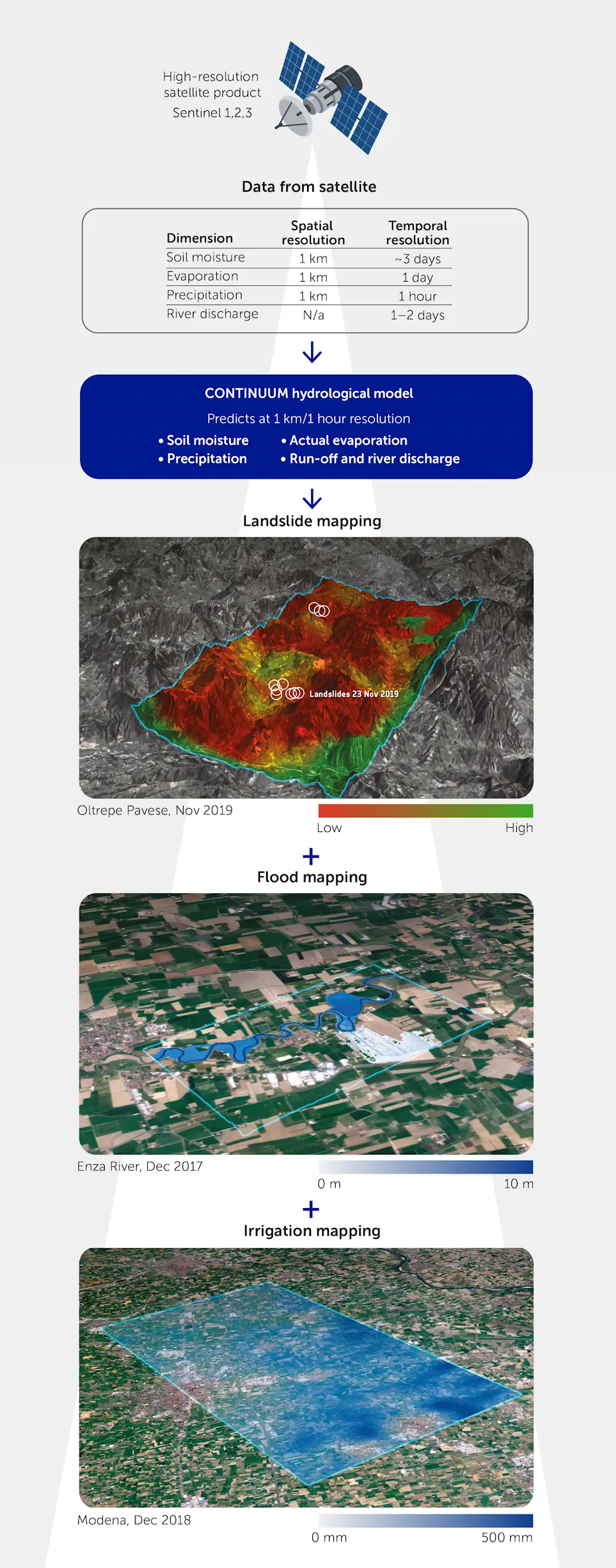 New 'Digital Twin' Earth Technology Could Help Predict Water-Based Natural Disasters Before They Strike
