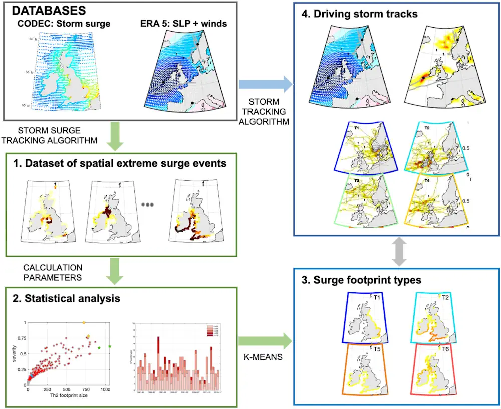 Scientists Analyze Record Storm Surges To Help Predict Future Flooding